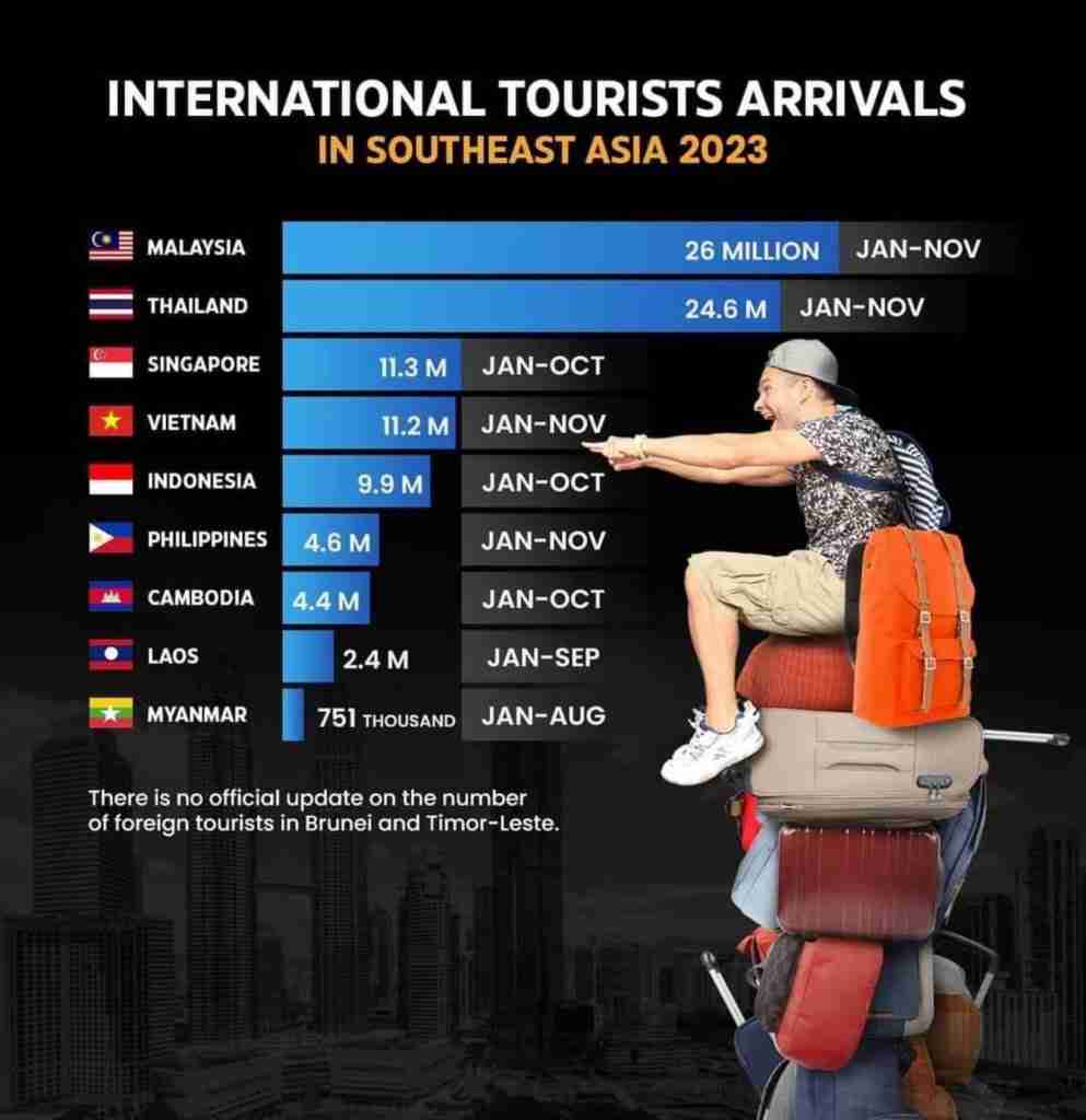 News visa rules in Thailand