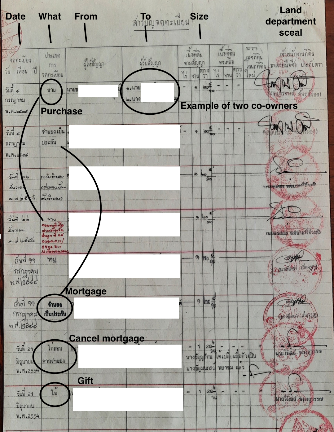 back of title deed in Thailland