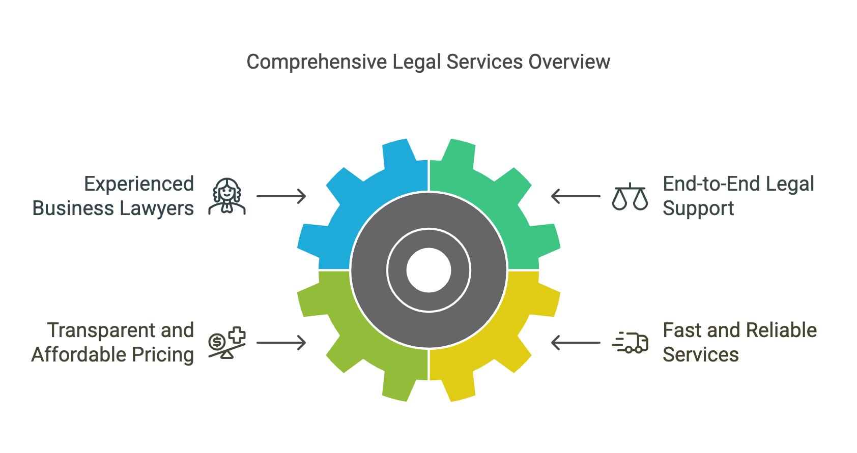 Business Setup in Thailand