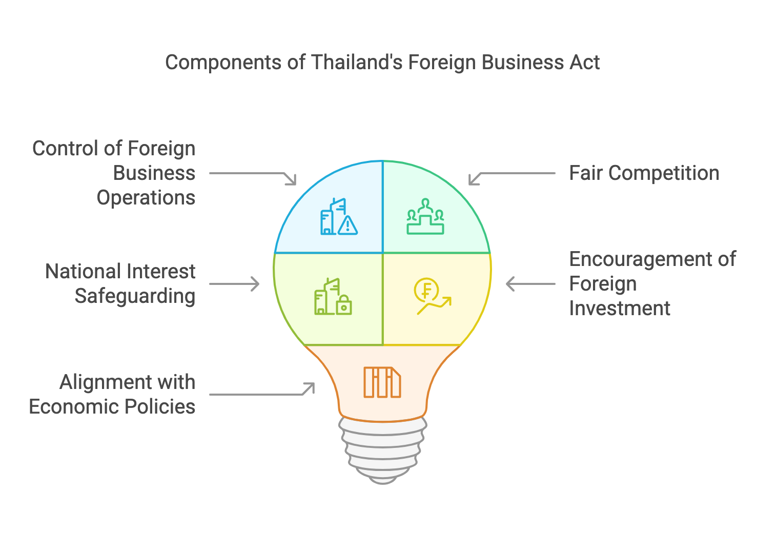 Foreign Business Act Thailand