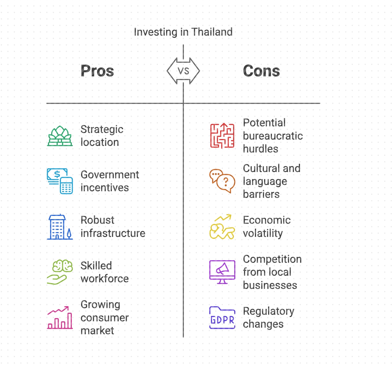 Investing in Thailand : Pros and Cons