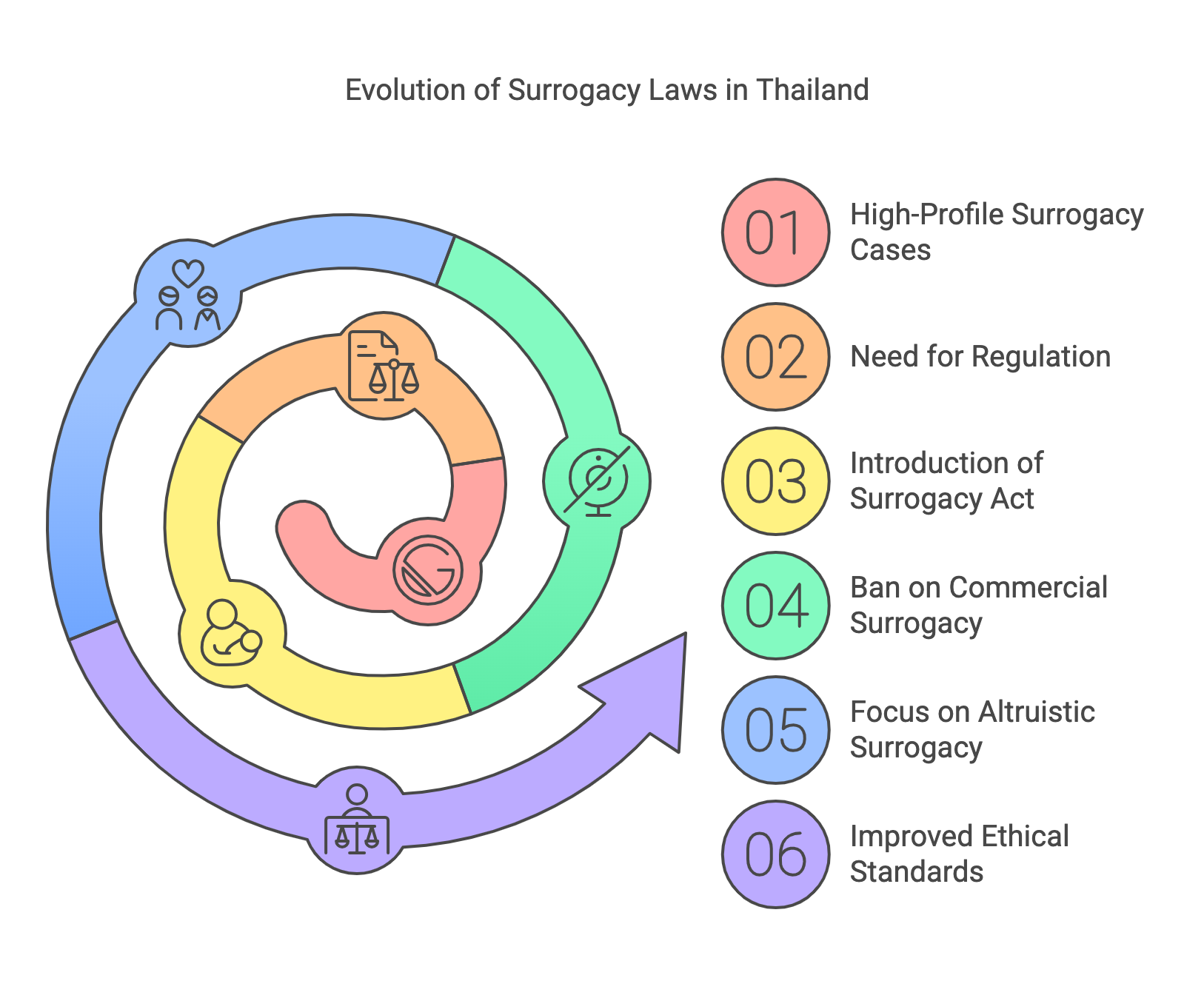 Surrogacy in Thailand