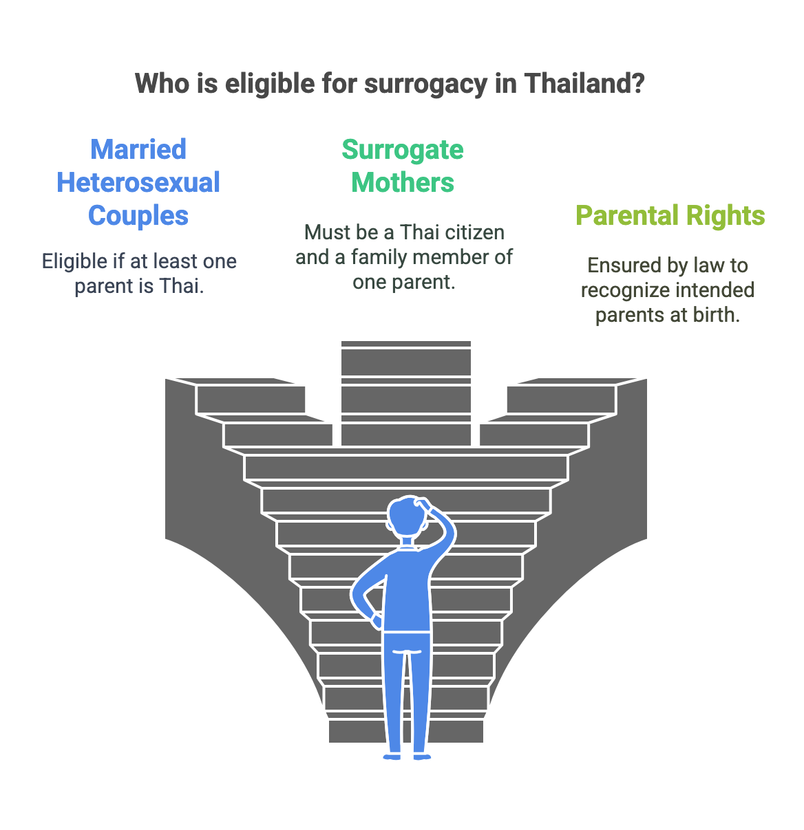 Surrogacy Law in Thailand Evolved