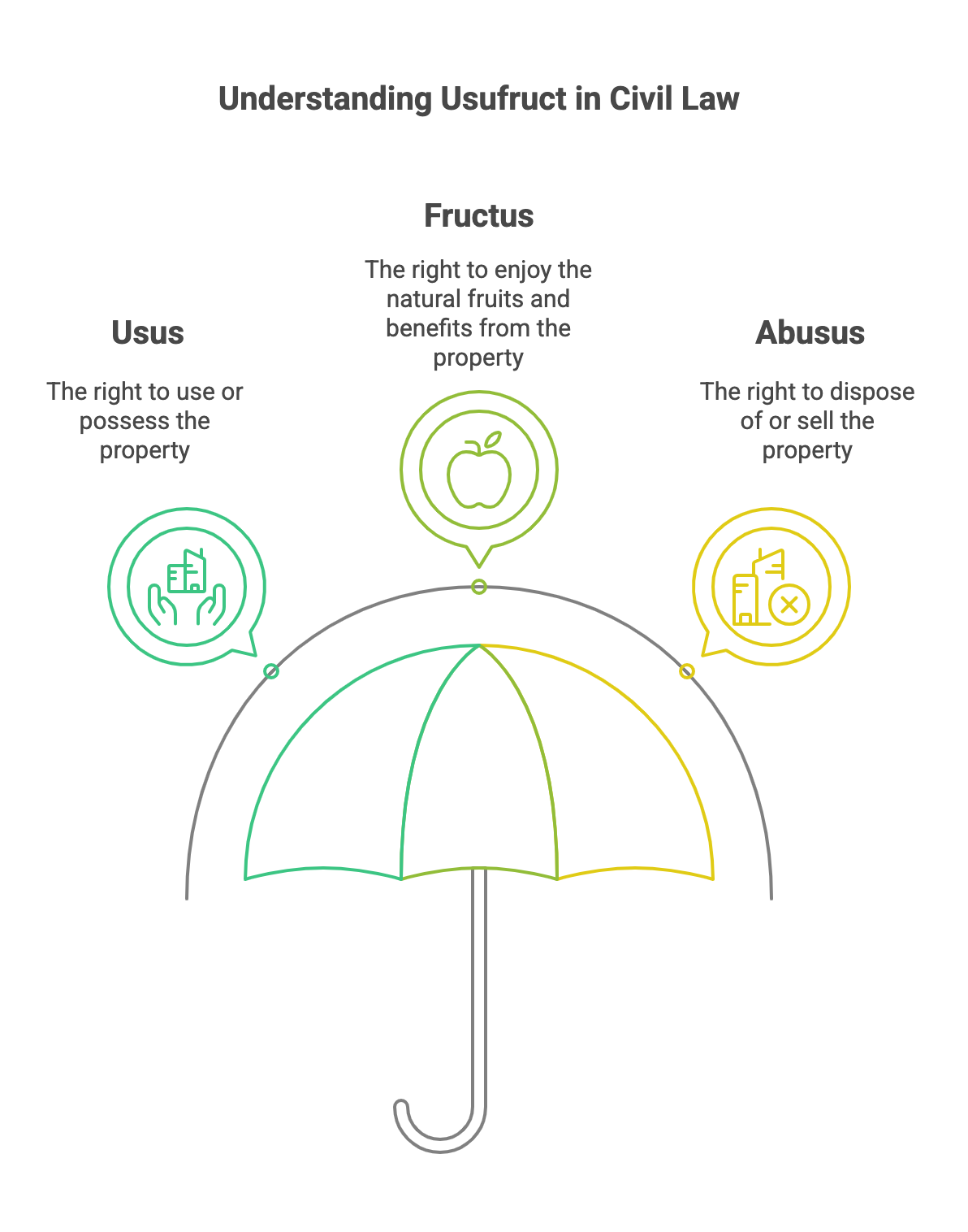 Usufruct Rights in Thailand