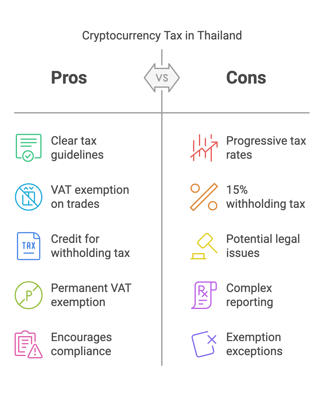 How Crypto Currency Tax Work in Thailand