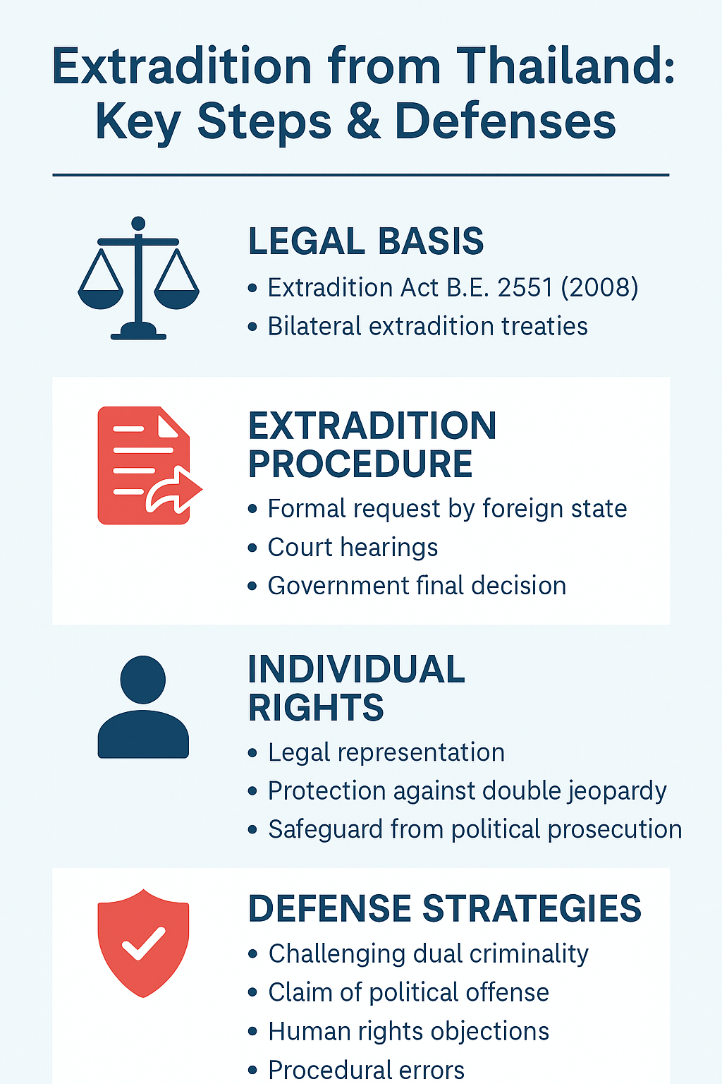 Infographic explaining extradition from Thailand, including legal basis, procedure, individual rights, and defense strategies under Thai law