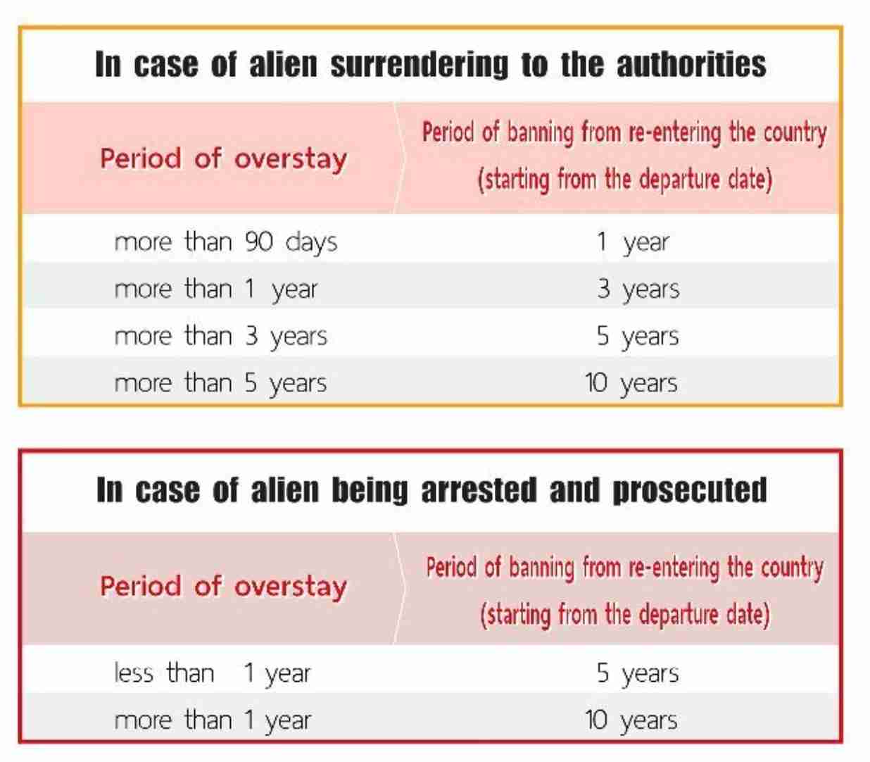 Thailand Overstay Rules By Immigration
