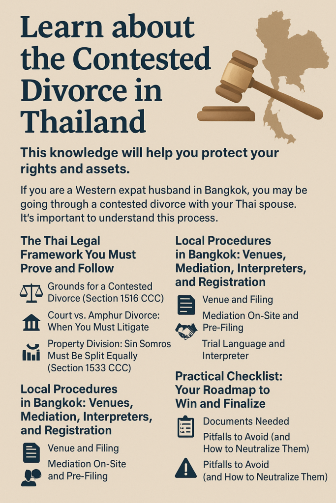 Infographic explaining the contested divorce process in Thailand for Western expats. Includes Thai Civil and Commercial Code references (Sections 1516 and 1533), property division rules for Sin Somros, Bangkok Family Court procedures, mediation, interpreter requirements, and legal steps to finalize divorce registration.