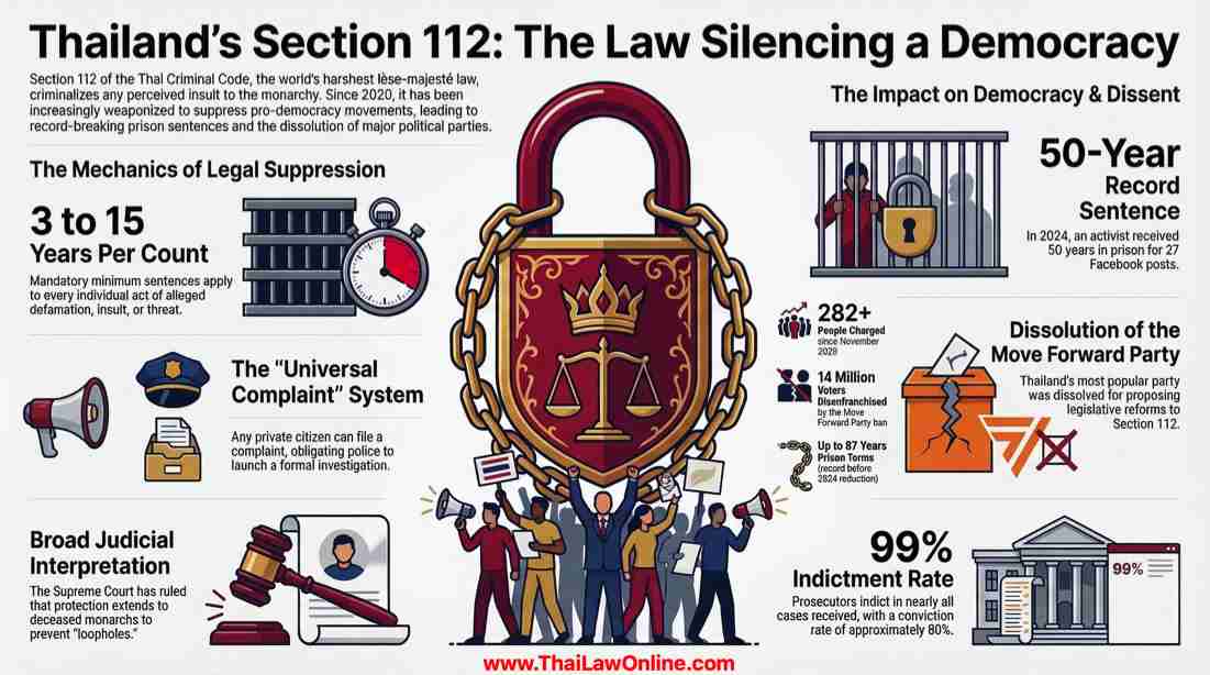 Lese Majeste in Thailand