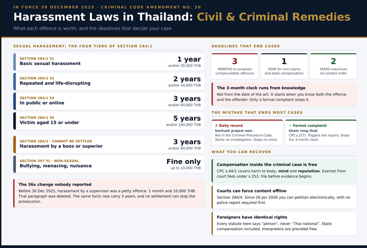 Harassment laws in Thailand