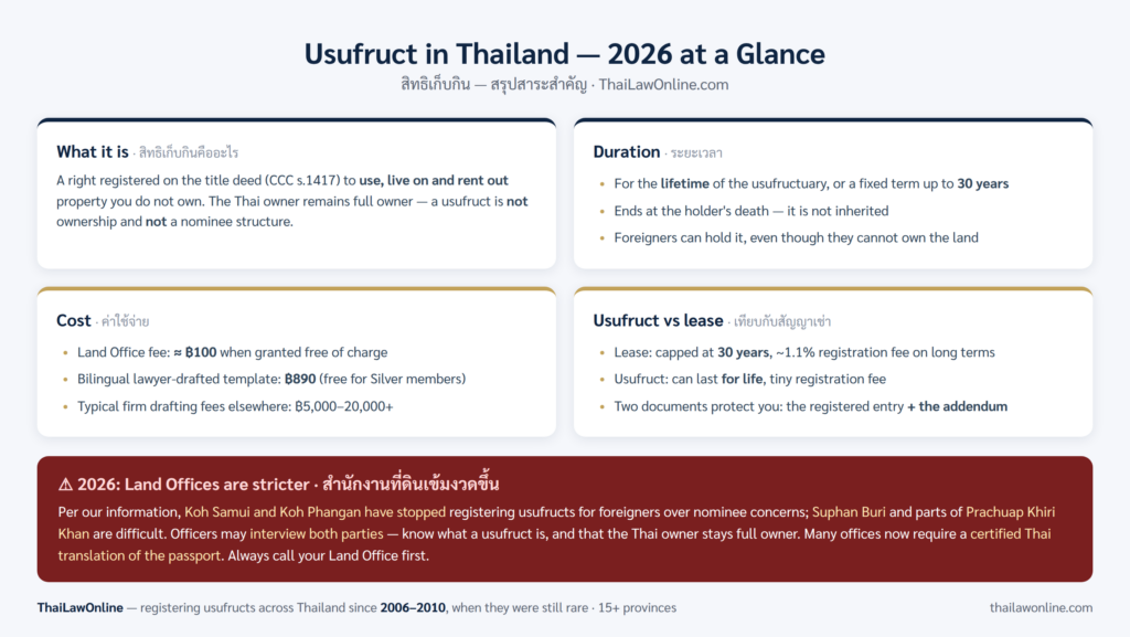 usufruit-thailand-2026-infographie-thailawonline