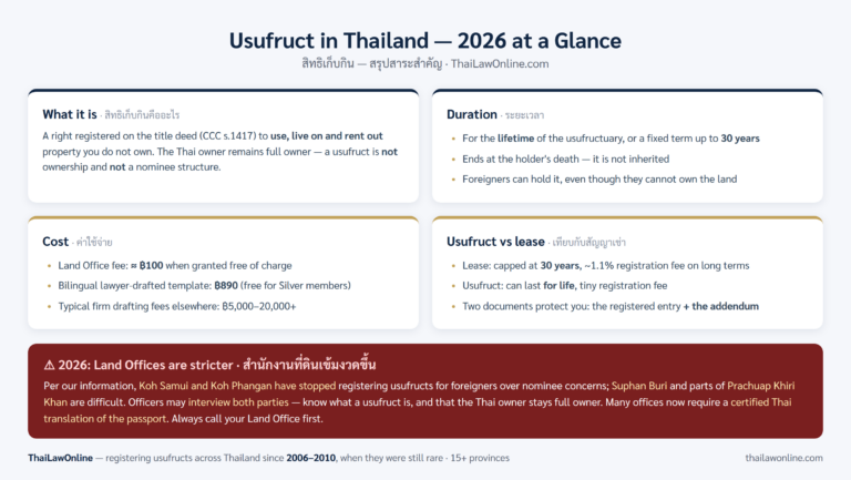 usufruct-thailand-2026-infographic-thailawonline