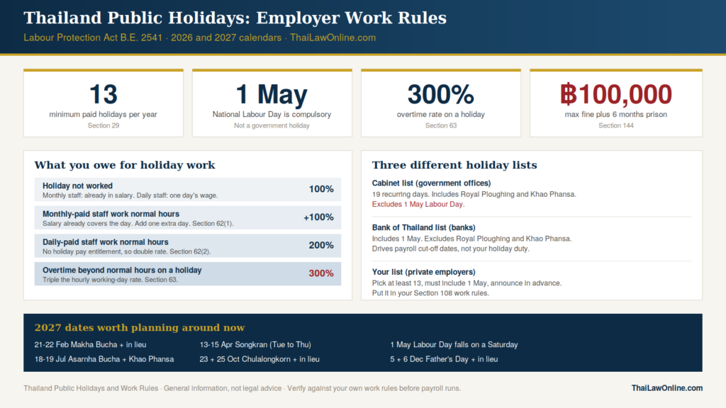 Thailand Public Holiday